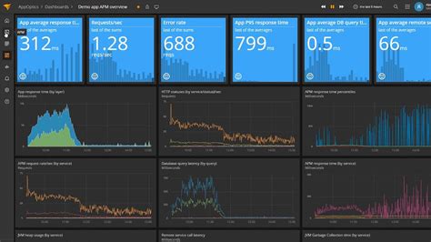 Performance Monitoring