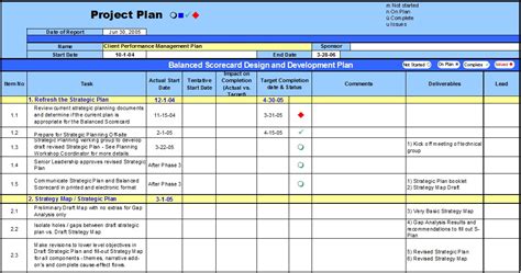 Performance Monitoring Template