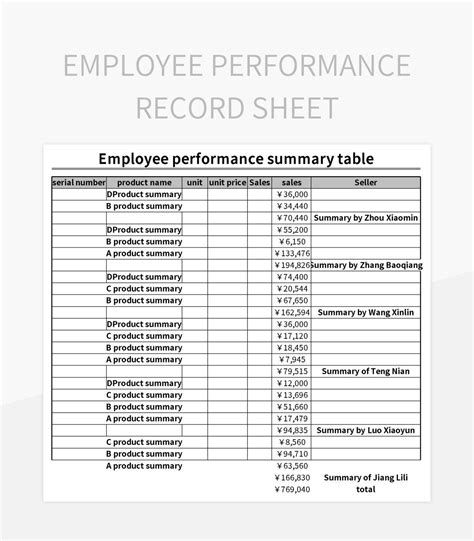 Performance Record