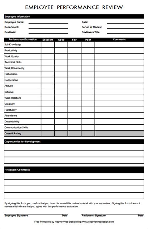 Performance Review Template Content