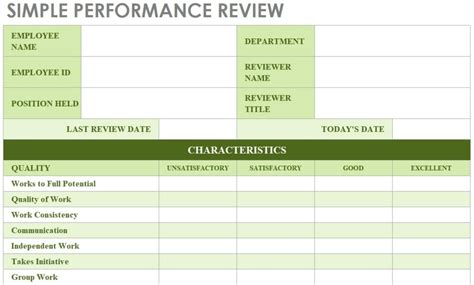 Performance Review Template Design