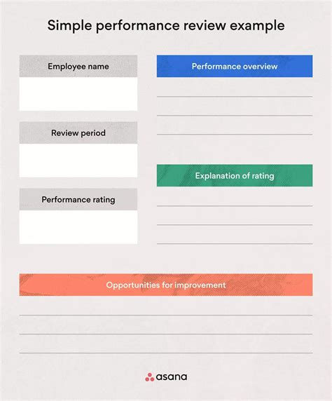 Performance Review Template Layout