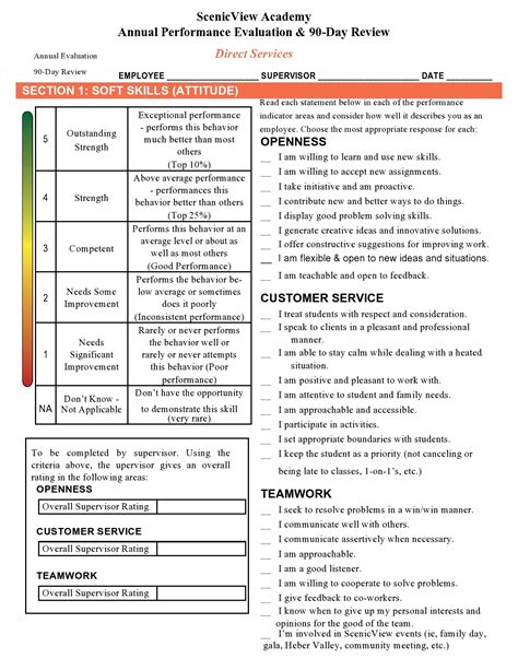 Performance Review Template Structure