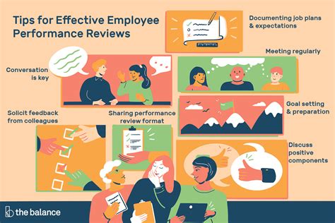 Performance Review Tips