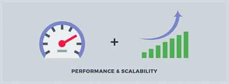 Performance Scalability