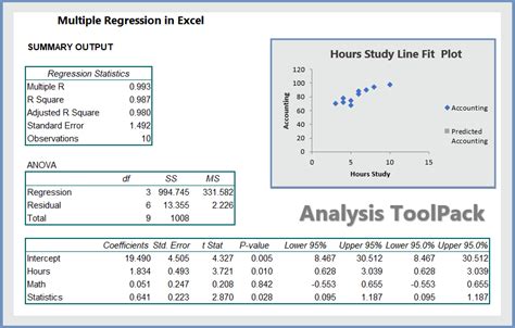 Performing Regression Analysis With Non-Numeric Data