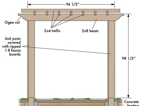 Pergola End Template 7