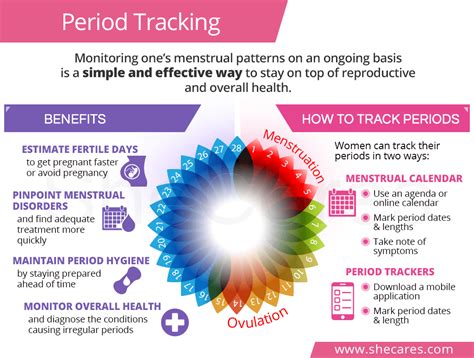 Benefits of Using a Period Tracker Printable