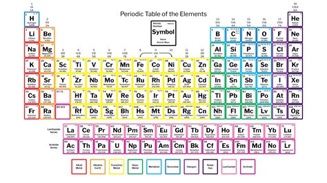 Periodic Table Black and White Printable