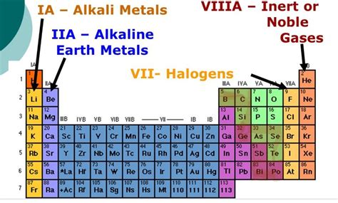 Periodic Table Alkaline Earth Metals