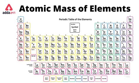 Periodic Table with Atomic Mass Printable