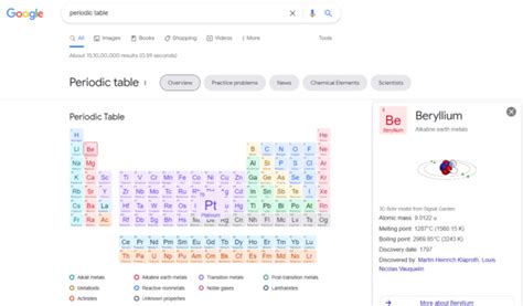 Benefits of a Labeled Printable Periodic Table