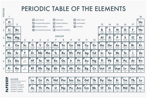 Periodic Table Black and White Printable Version