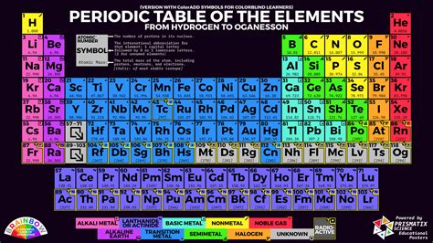 Colorful Periodic Table