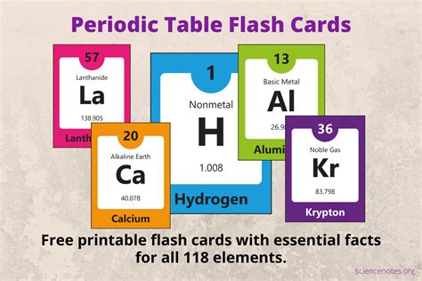 Periodic Table Flashcards Printable