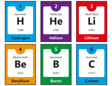 Periodic Table Flashcards Image 1