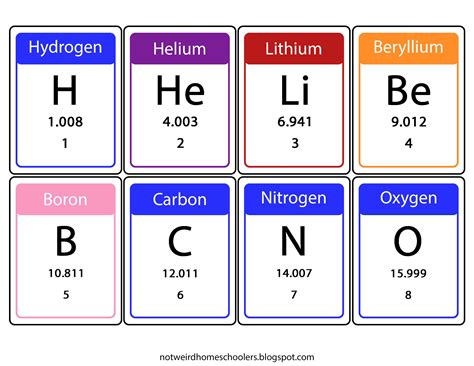 Periodic Table Flashcards Image 7