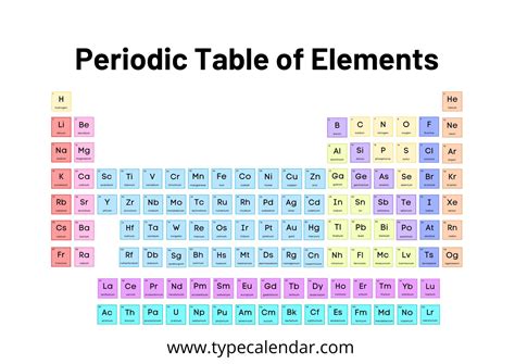 Periodic Table for High School Printable