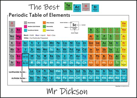 Periodic Table for Teachers Printable