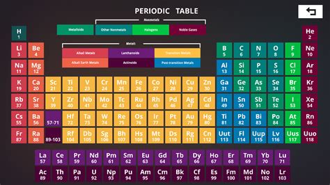 Periodic Table Games