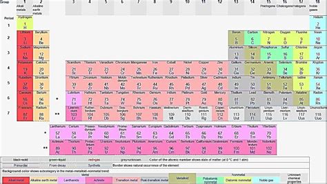 Periodic Table in Geology