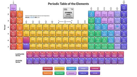 Periodic Table Image 10