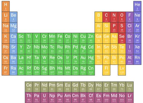 Periodic Table Image 3