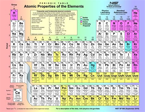 Periodic Table Image 8