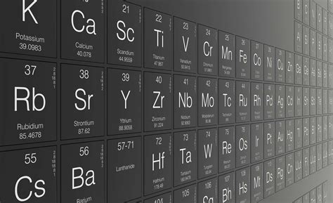 Importance of Periodic Table