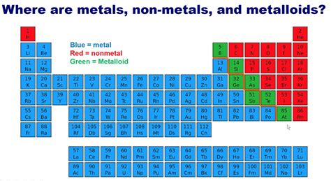 Periodic Table Metal Nonmetal