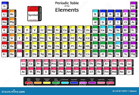 Periodic Table in Physics