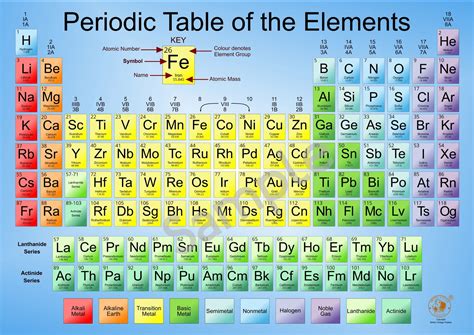 Periodic Table Printable Chemistry Table