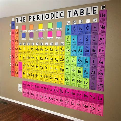 Periodic Table Printable Wall Art