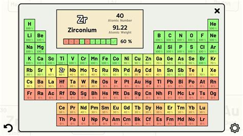 Periodic Table Quiz