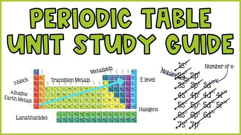 Periodic Table Study Guide