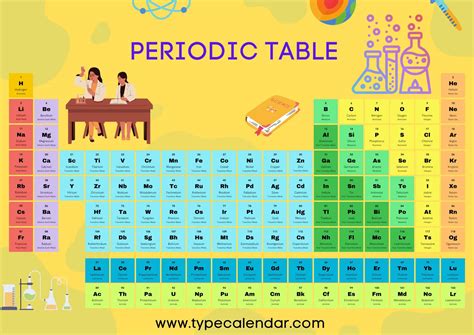 Periodic Table Template