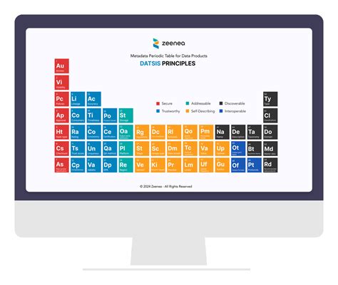 Free Printable Periodic Table Toolkit