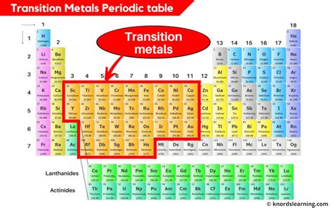 Periodic Table Transition Metals