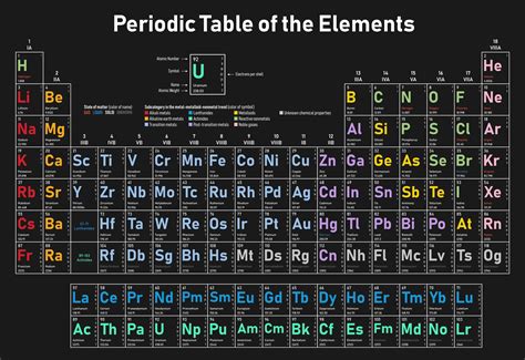 Periodic Table with Symbols