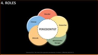 Periodontist Leadership Roles