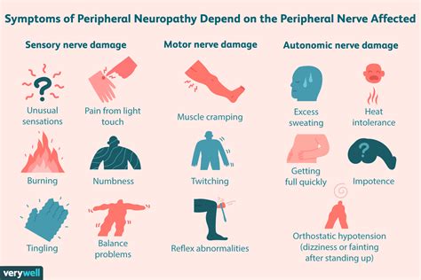 Peripheral neuropathy