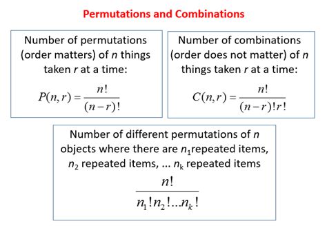 Permutation Formula Examples