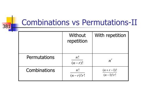 Permutations and Combinations Theory