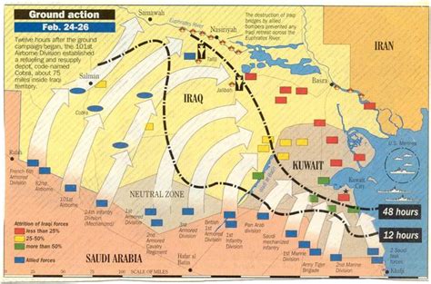 Persian Gulf War Strategy