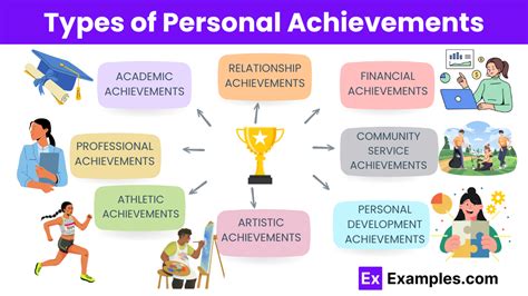 Personal achievements and accomplishments