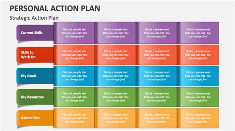 Personal Action Plan Template