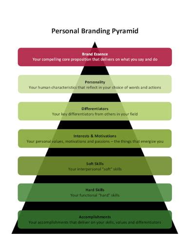 Personal Branding Template