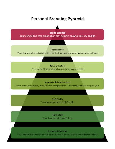 Personal Branding Template