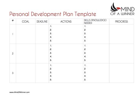 Personal Development Template in Google Docs