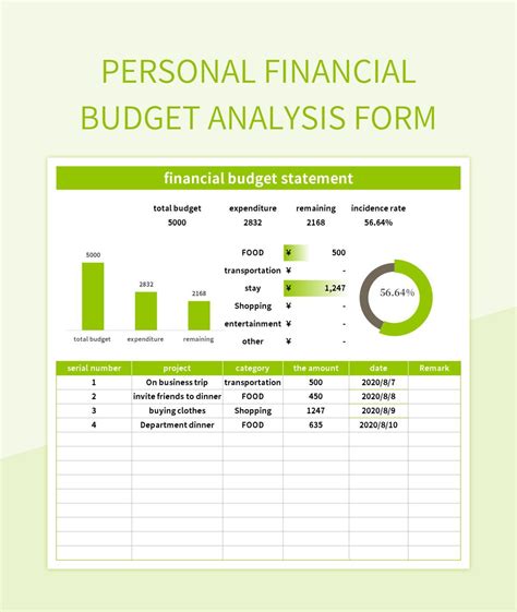 Personal finance budgeting